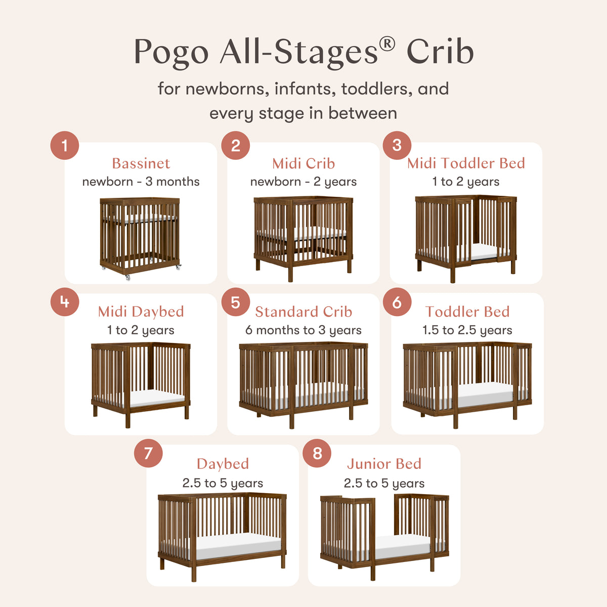 Pogo 8-in-1 Convertible Crib with All-Stages Conversion Kits in Natural Walnut