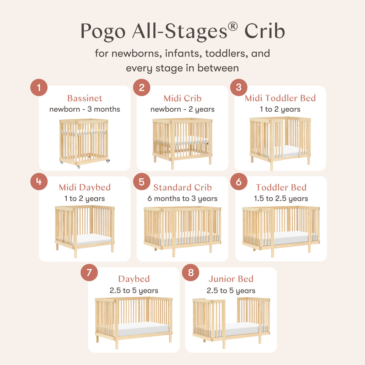 Pogo 8-in-1 Convertible Crib with All-Stages Conversion Kits in Blonde