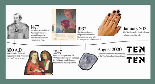 Trace the Journey of the Ten/Ten Collection's Ethically and Sustainably Sourced Diamonds from Botswana