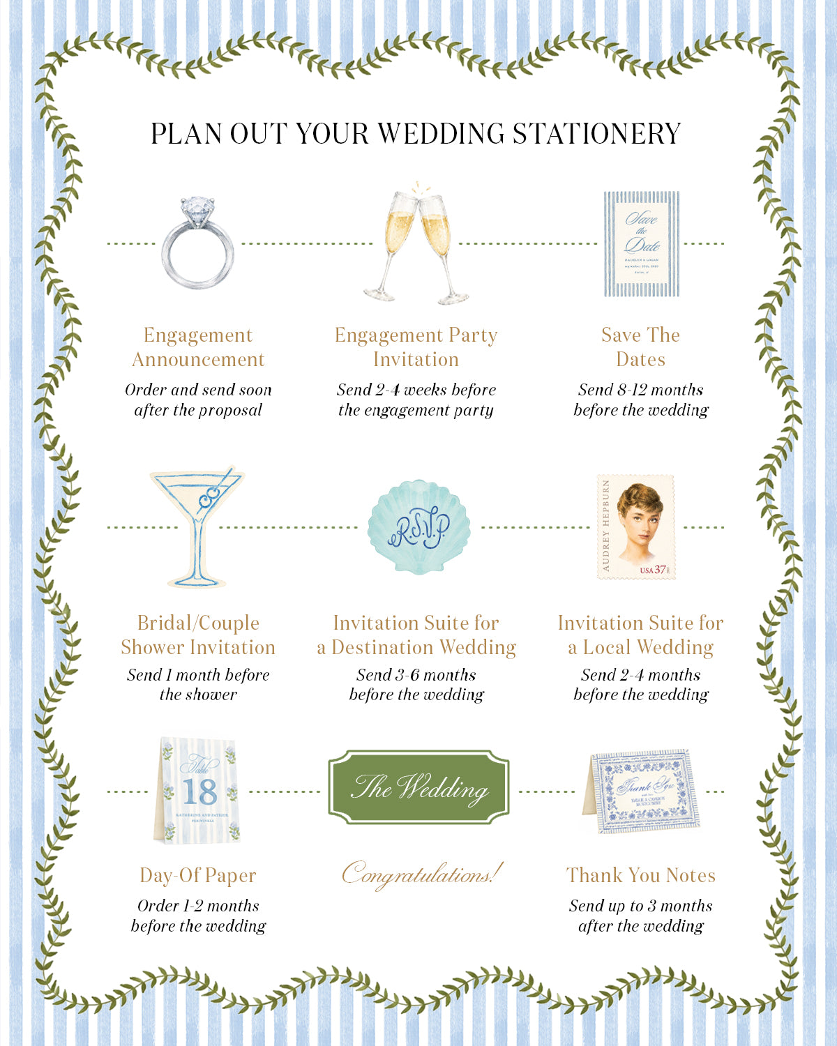 When to Send Wedding Invitations, Save The Dates, and More: The Ultimate Timeline