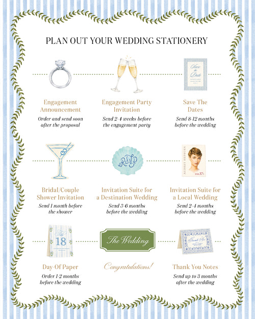 When to Send Wedding Invitations, Save The Dates, and More: The Ultimate Timeline