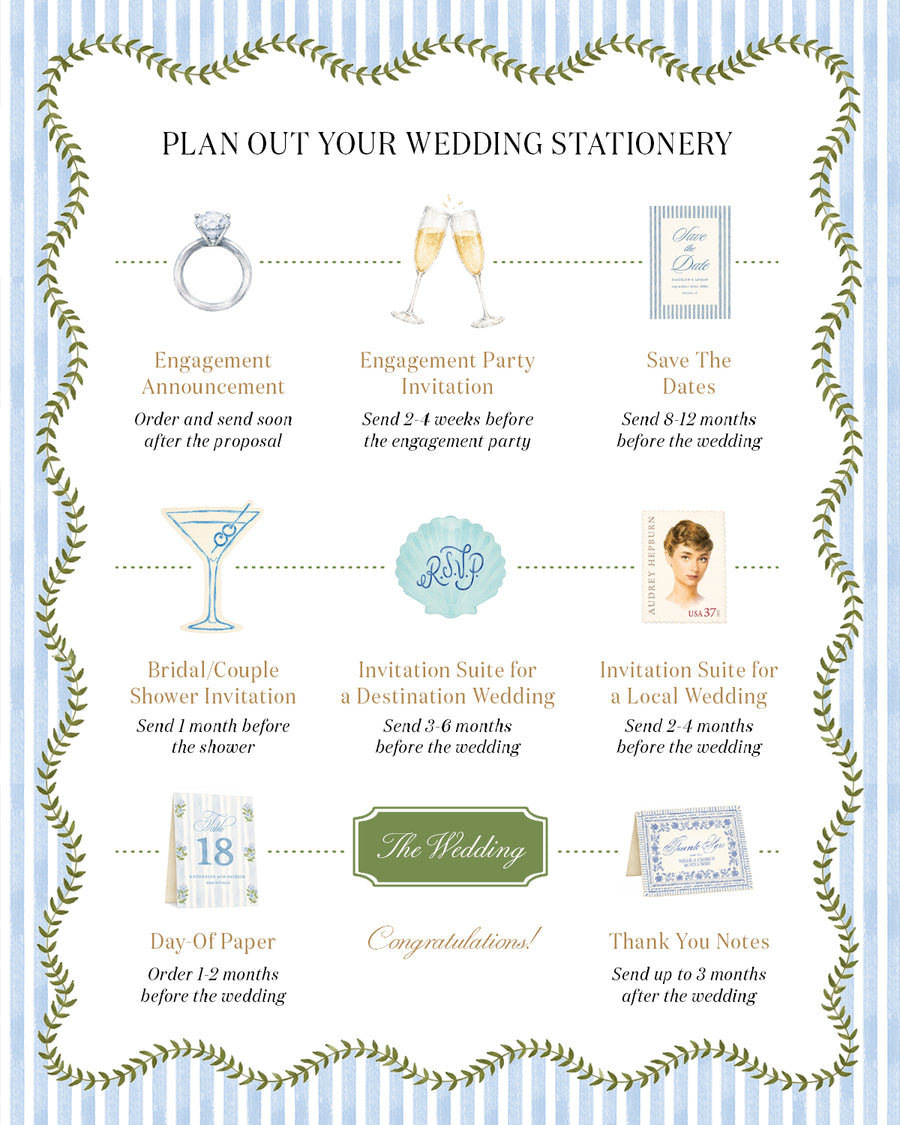 When to Send Wedding Invitations, Save The Dates, and More: The Ultimate Timeline
