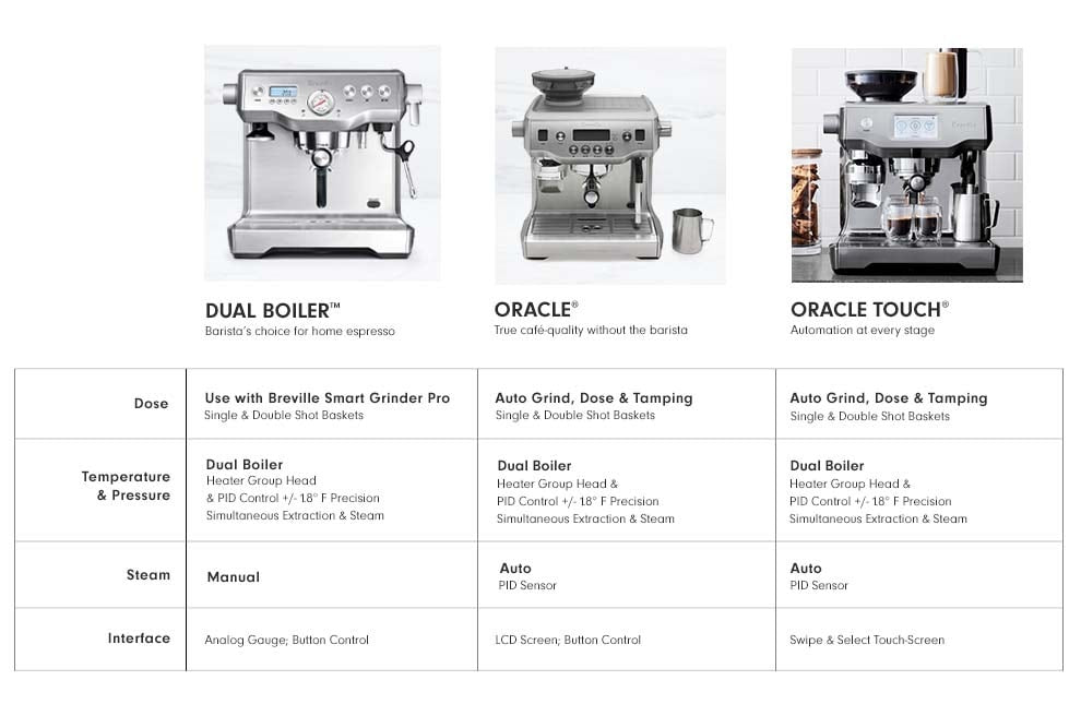 Breville Bambino Espresso Machine