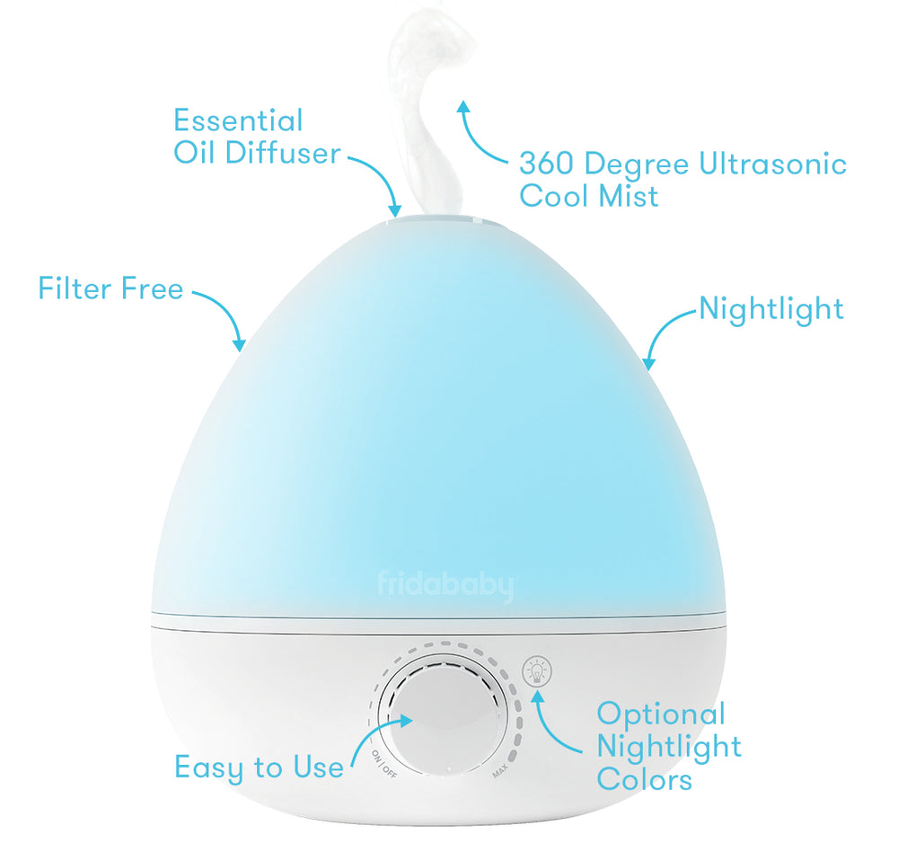 Diagram showing Breathefrida humidifier with 360° cool mist, essential oil diffuser, nightlight colors, filter-free, easy dial