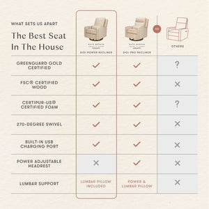 The Best Seat In The House comparison chart showing Sigi recliner features and included lumbar support