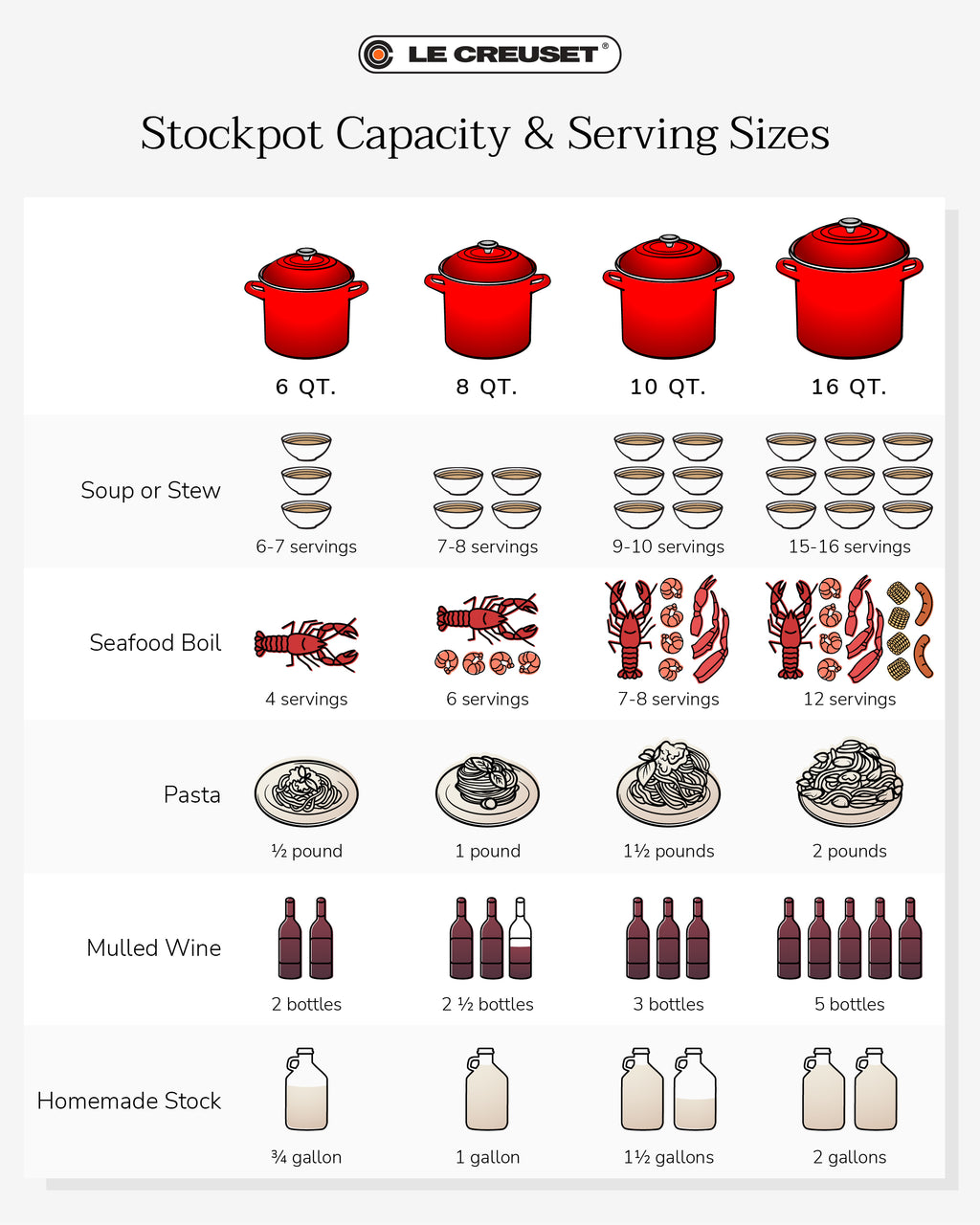 16 qt.Stockpot in Marseille
