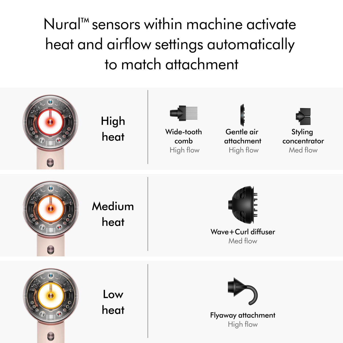 Supersonic Nural Hair Dryer in Ceramic Pink & Rose Gold