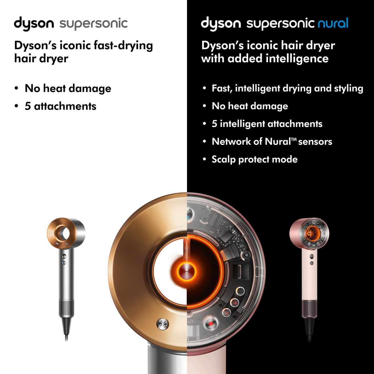 Supersonic Nural Hair Dryer in Ceramic Pink & Rose Gold