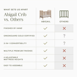 Abigail 3-in-1 Convertible Crib in Vintage Gold