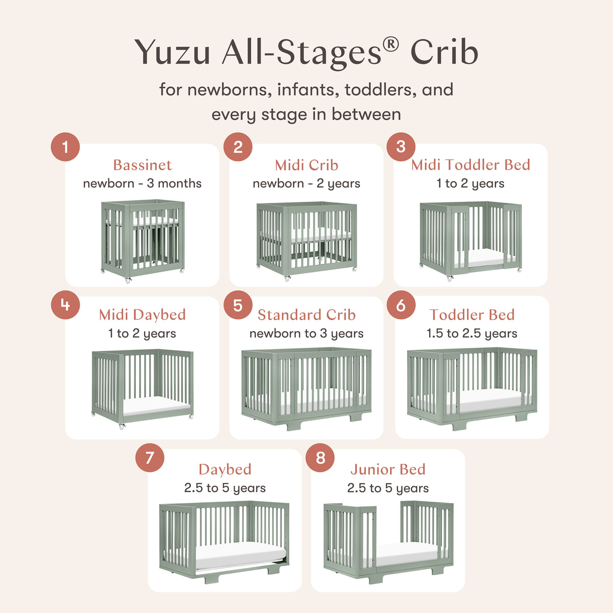 Yuzu 8-in-1 Convertible Crib with All-Stages Conversion Kits in Light Sage
