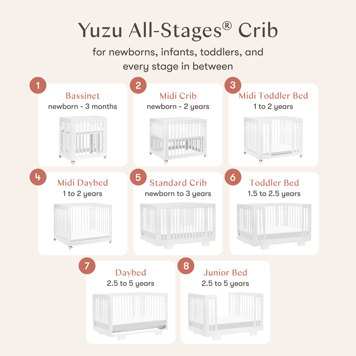 Yuzu 8-in-1 Convertible Crib with All-Stages Conversion Kits in White