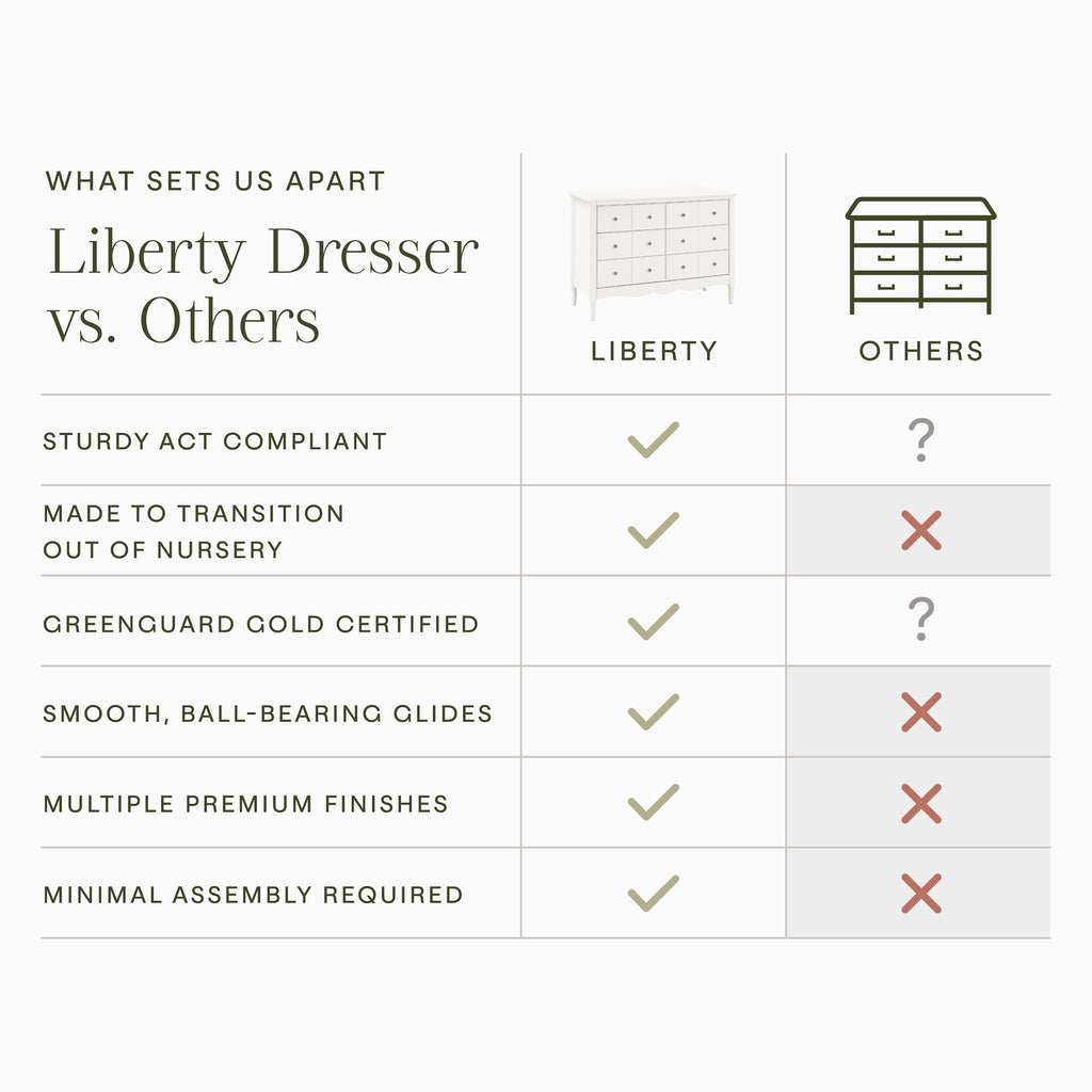 Liberty 6-Drawer Assembled Dresser in Warm White