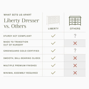 Liberty 6-Drawer Assembled Dresser in Warm White