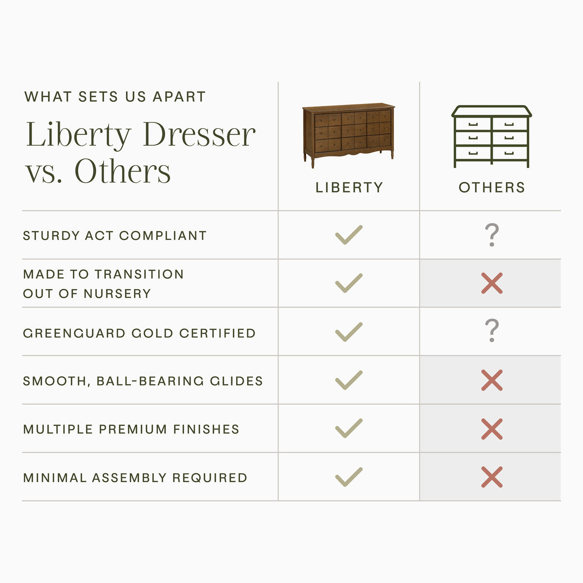 Liberty 9-Drawer Assembled Dresser in Natural Walnut