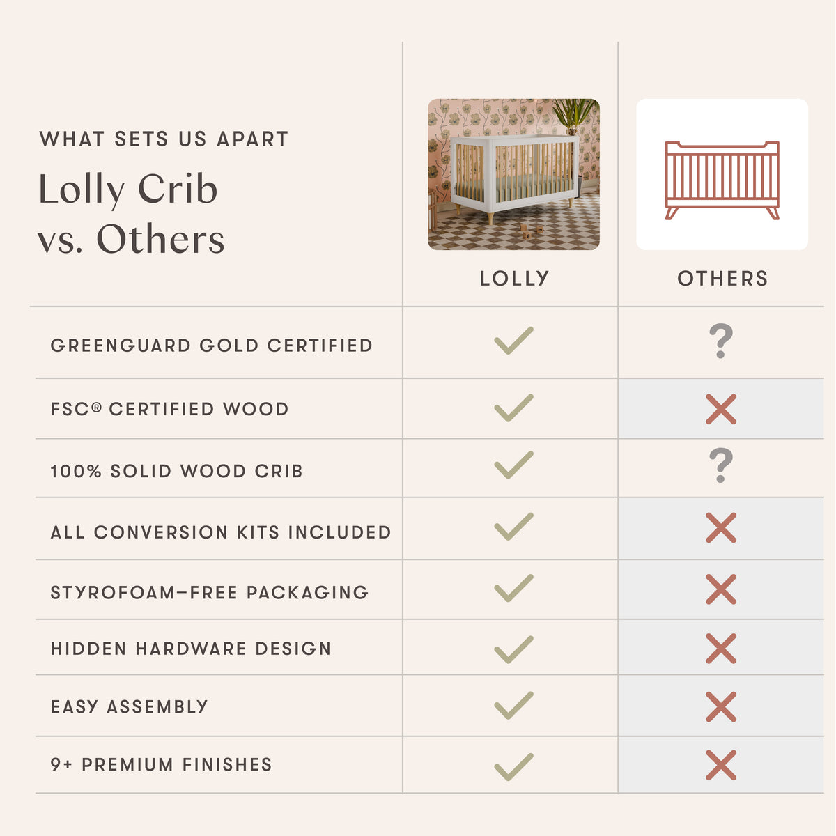 Lolly 3-in-1 Convertible Crib with Toddler Bed Conversion Kit in White & Natural