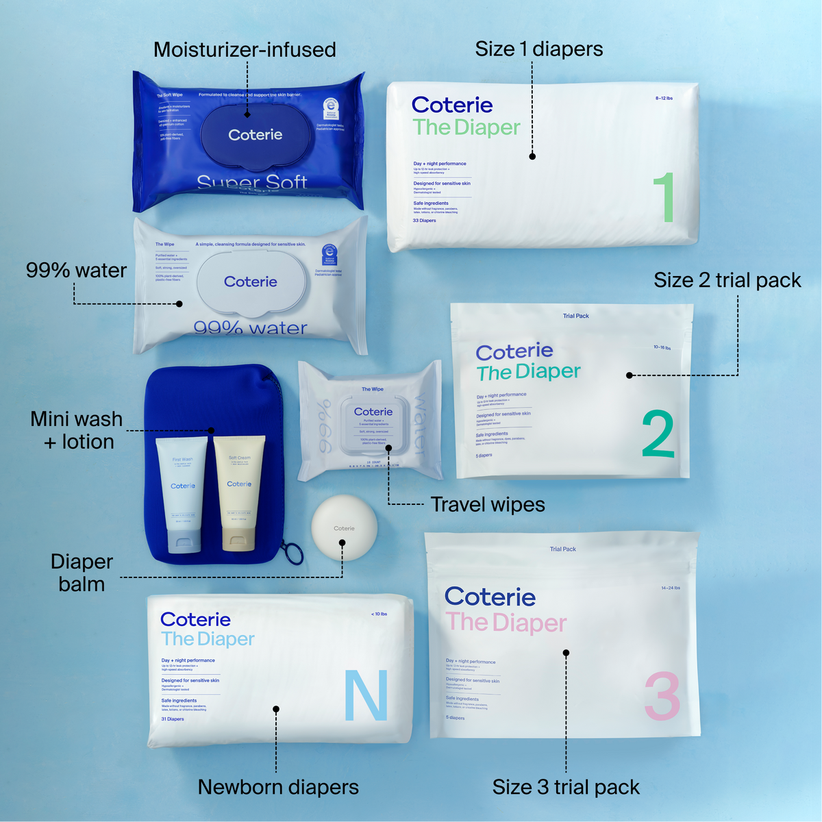 Coterie The Newborn Starter Kit
