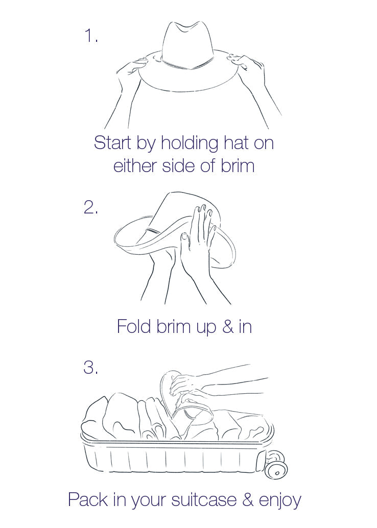Directions of how to pack a hat