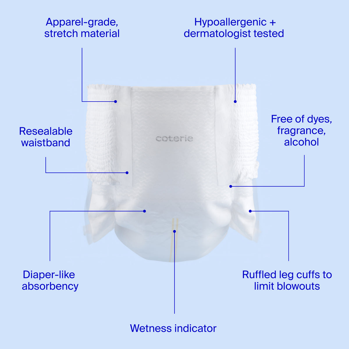 Coterie Pant, 1 month supply
