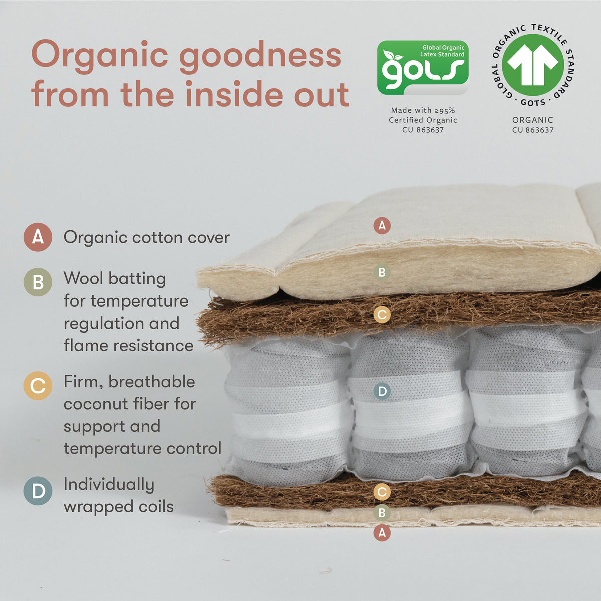 babyletto x Avocado Dual-stage, Organic & Non-Toxic Crib Mattress in White