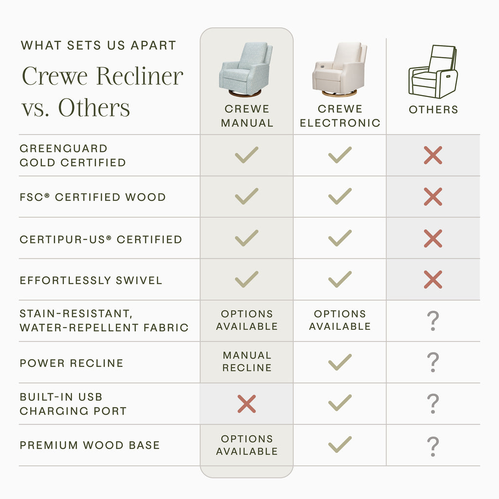 Morris & Co. x Namesake Crewe Recliner and Swivel Glider Bellflowers in Powdered Blue