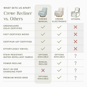 Morris & Co. x Namesake Crewe Recliner and Swivel Glider Bellflowers in Powdered Blue