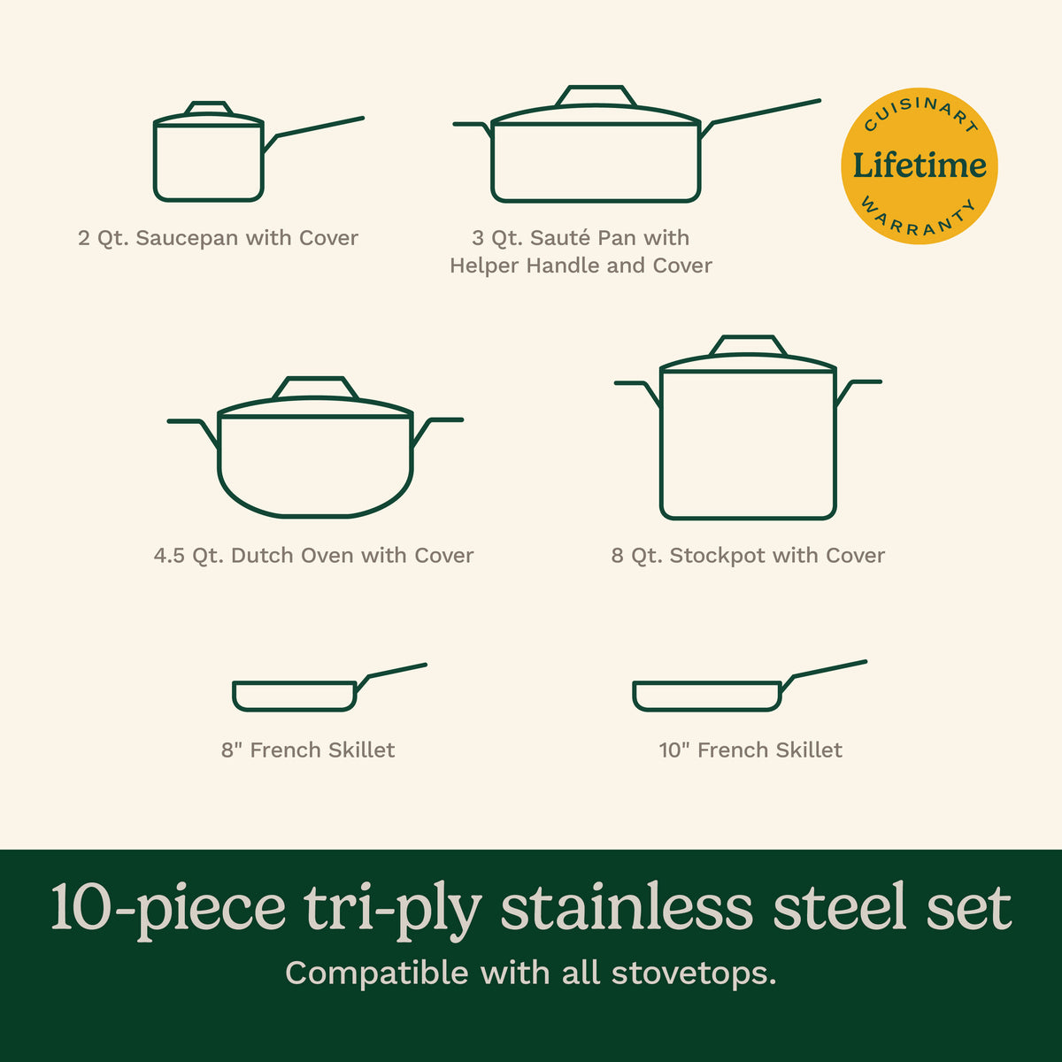 French Classic Tri-Ply Stainless Cookware 10-Piece Set in Stainless Steel