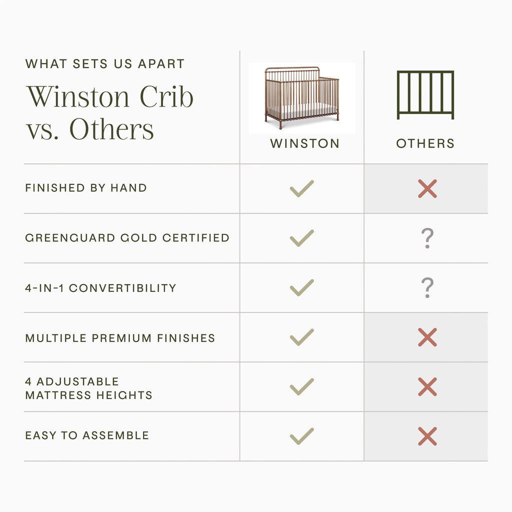 Winston 4-in-1 Convertible Crib in Vintage Gold