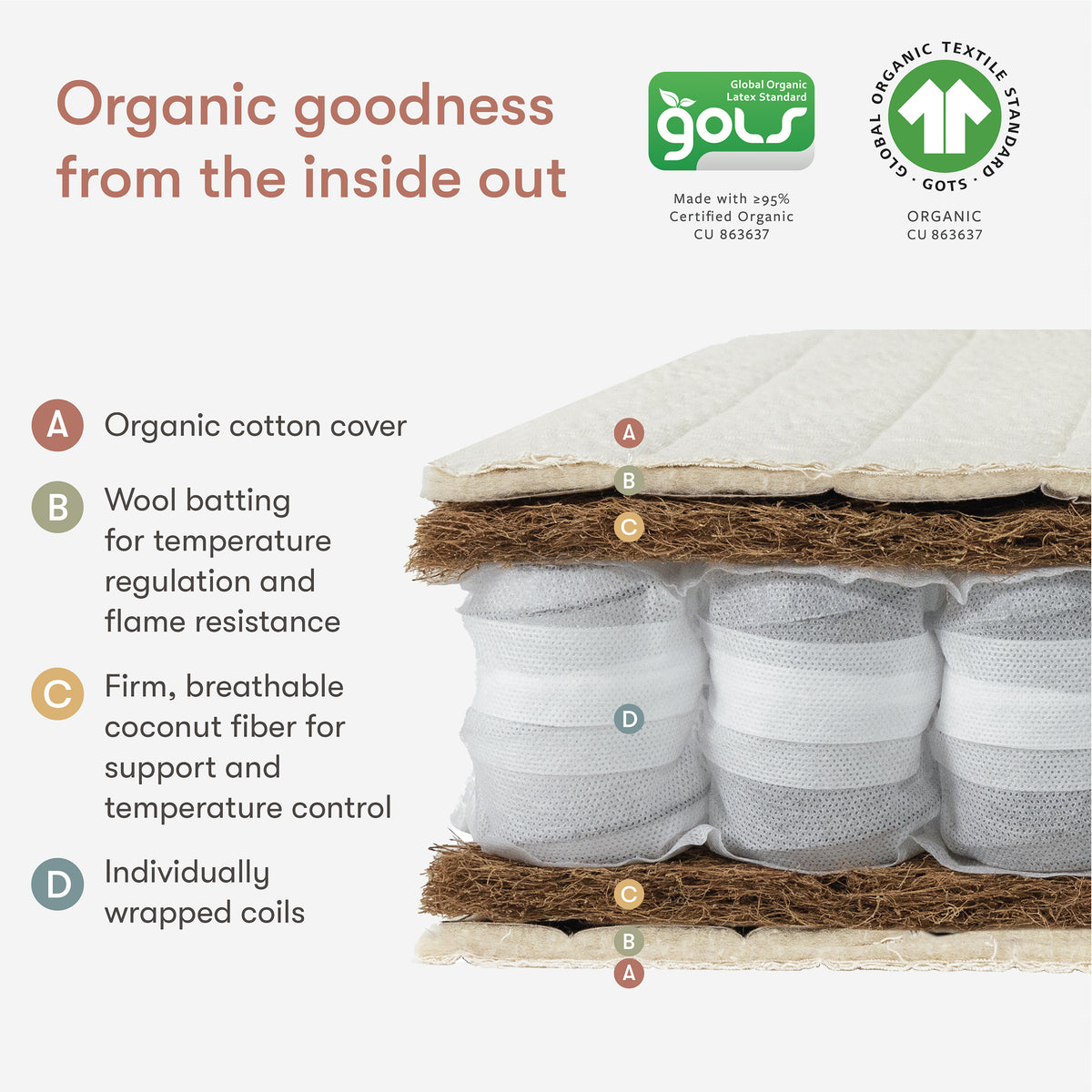babyletto x Avocado Organic Mini Crib Mattress in White